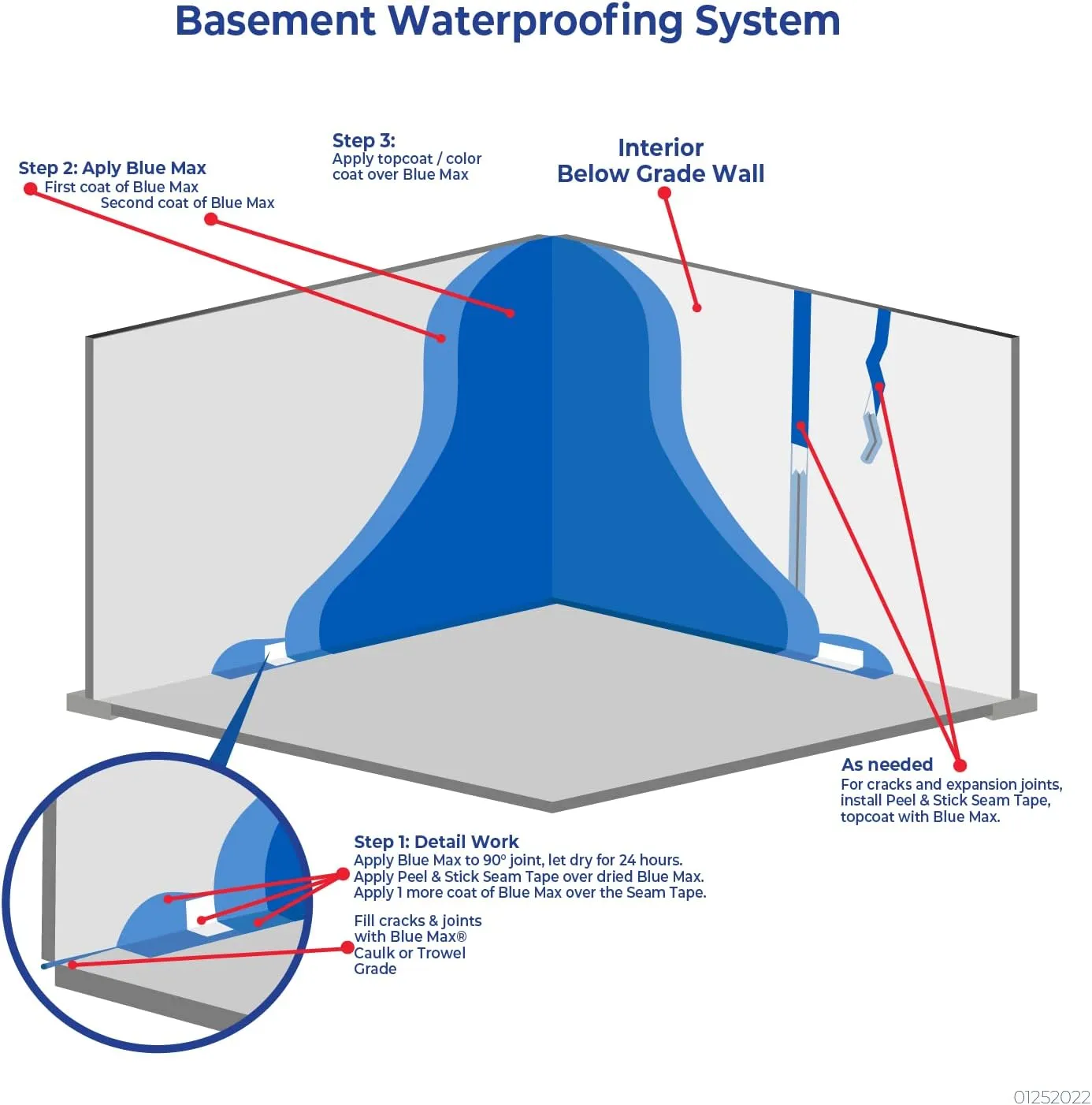 Ames Research Laboratories BMX5RG Blue MAX Waterproofer, Regular Use in Interior & Below-Grade Exterior Concrete Sealer and More. Liquid Rubber, 5 Gallon (Pack of 1), 640 Fl Oz