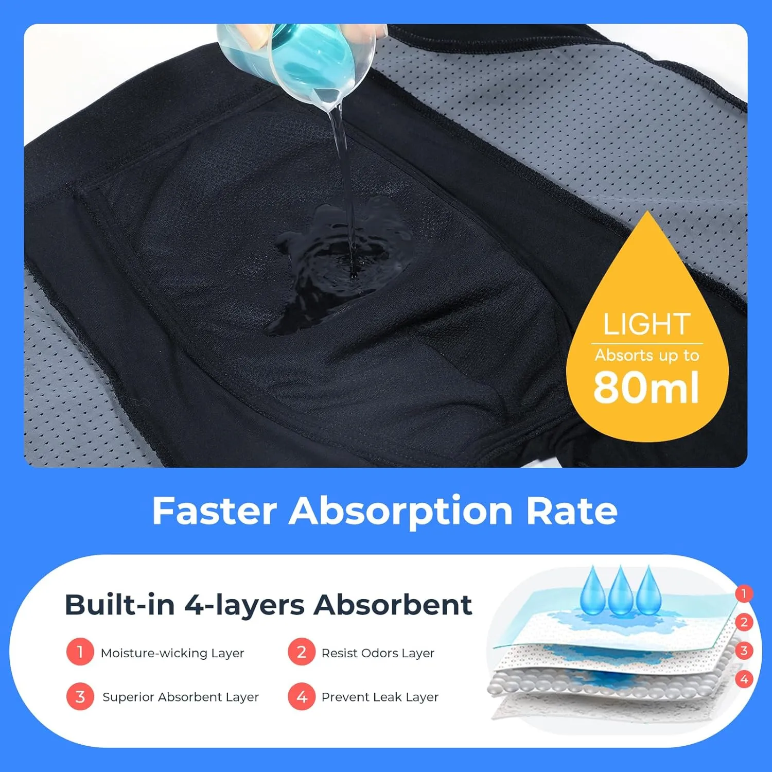 Carer Incontinence Underwear for Men Washable Mens Incontinence Underwear for Bladder Leak Protection 80ML Reusable Leak Proof Underwear for Men Urinary Incontinence Boxer Shorts (2 Black/2 Blue, L)