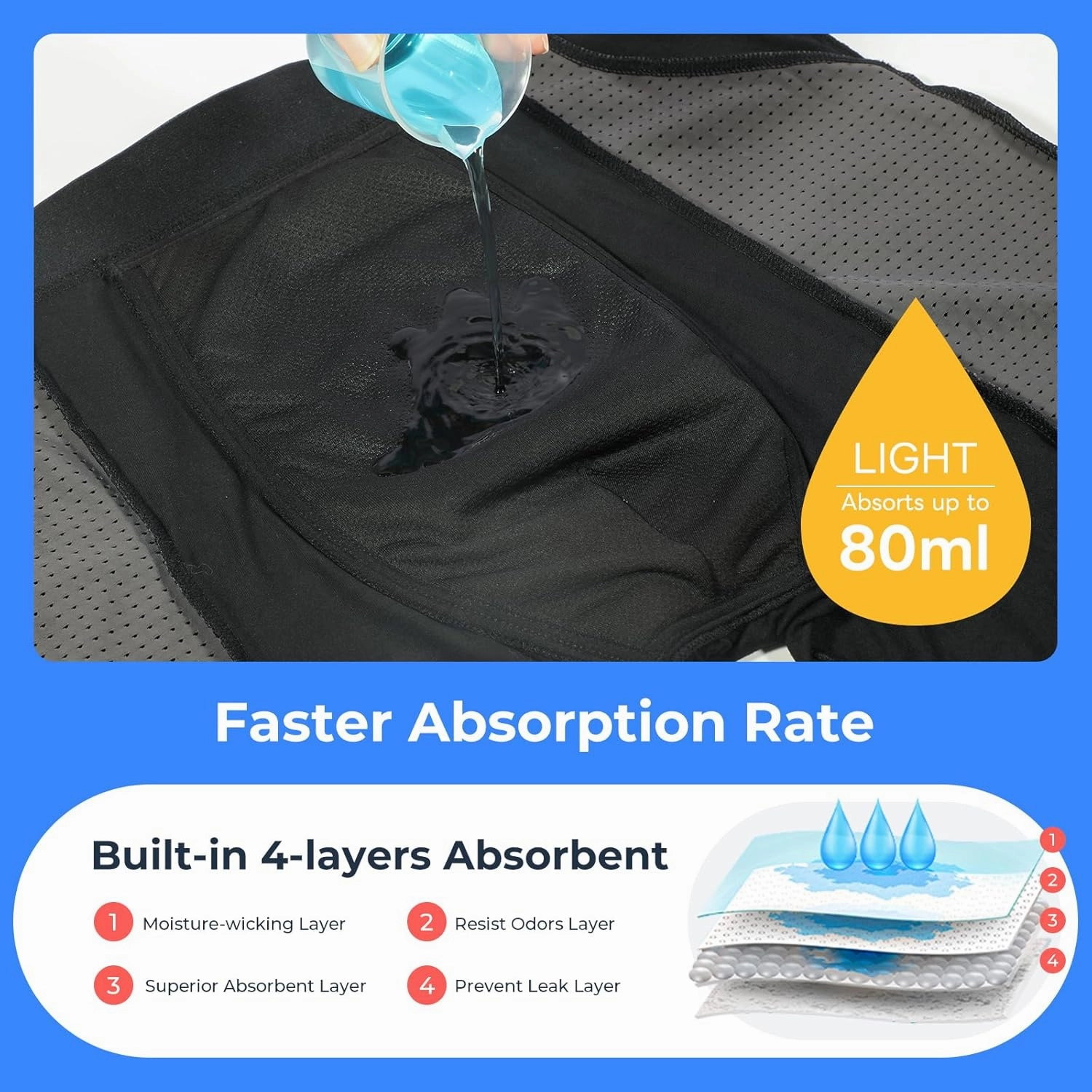 Carer Incontinence Underwear for Men Washable Mens Incontinence Underwear for Bladder Leak Protection 80ML Reusable Leak Proof Underwear for Men Urinary Incontinence Boxer Shorts (4 Black, 2XL)