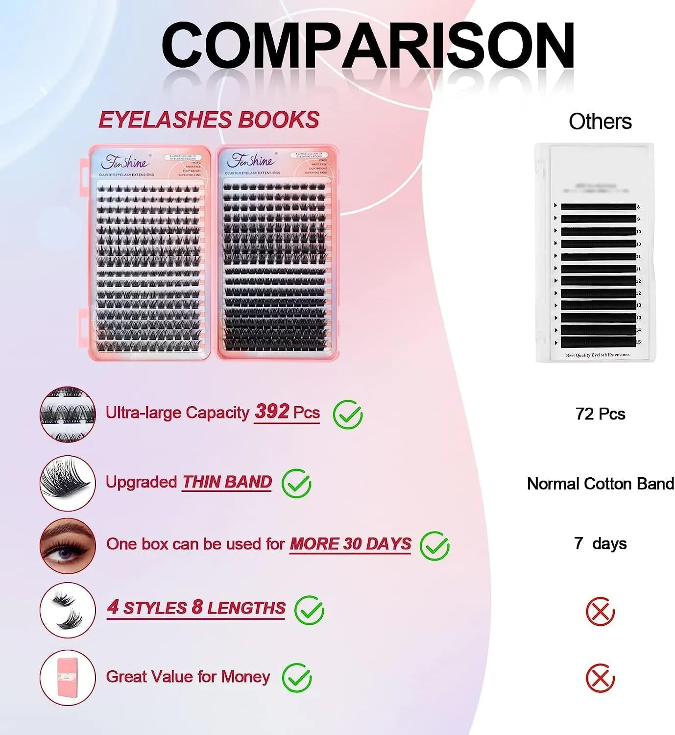 Cluster Eyelash Extension Kit, Extra Large Capacity Set, DIY Individual Lash Extension at Home…