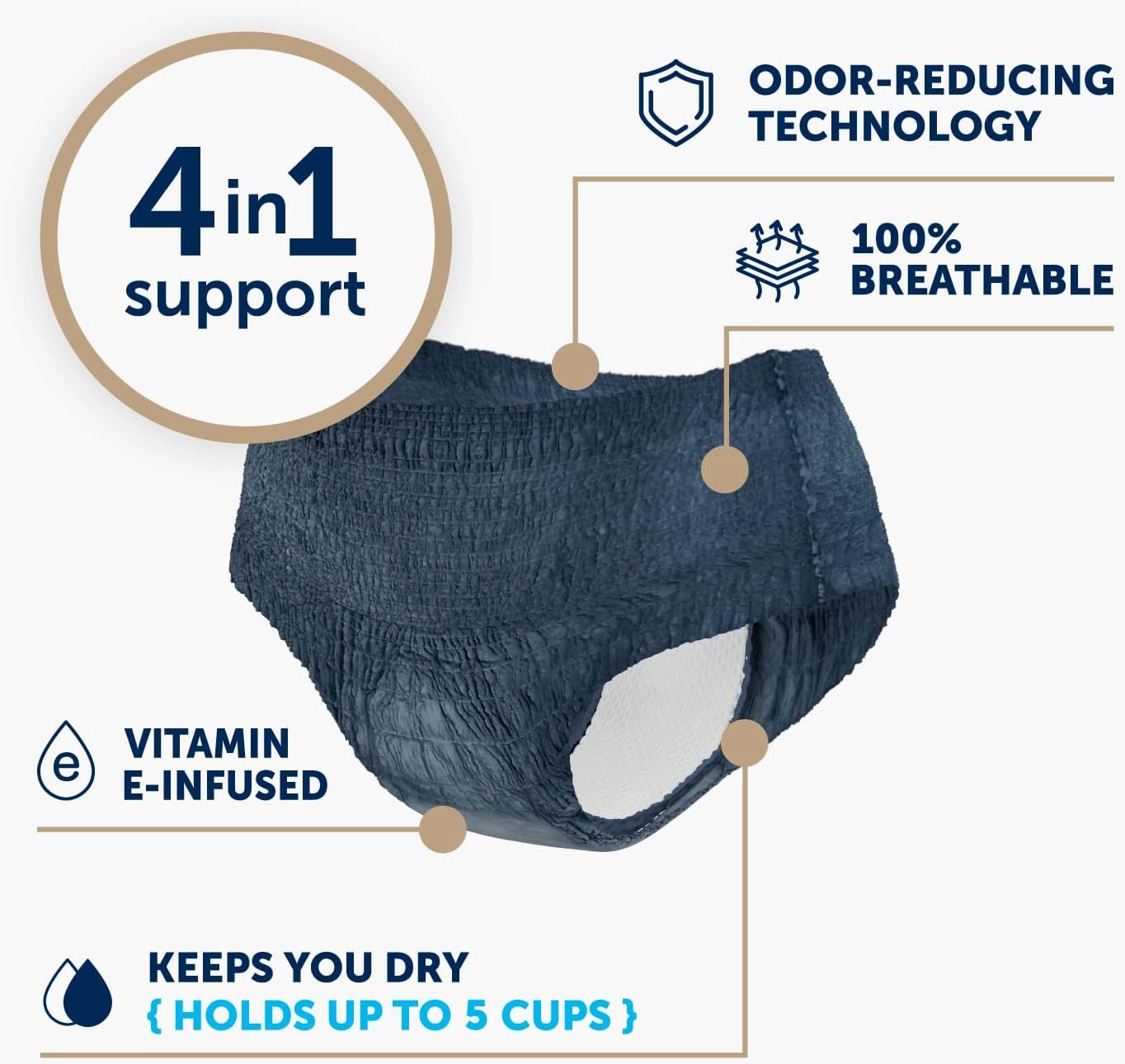 FitRight Fresh Start Incontinence and Postpartum Underwear for Women, XL, Black (12 Count) Ultimate Absorbency, Disposable Underwear with The Odor-Control Power of ARM & Hammer