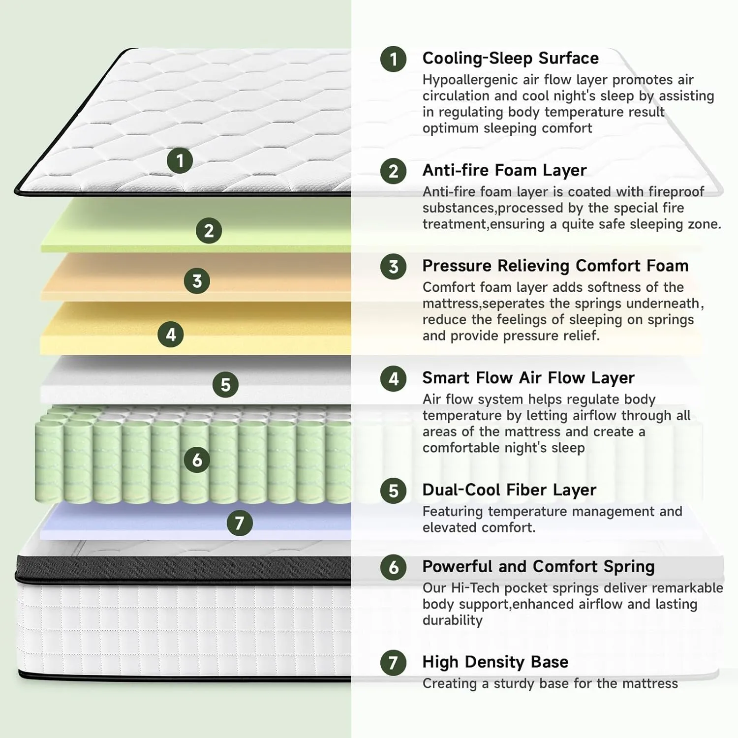 Full Mattress, 10 Inch Ultra Comfort Hybrid Mattresses Full Size, Foam with Independent Pocket Springs Mattress in a Box Pressure Relief & Supportive, Medium Firm
