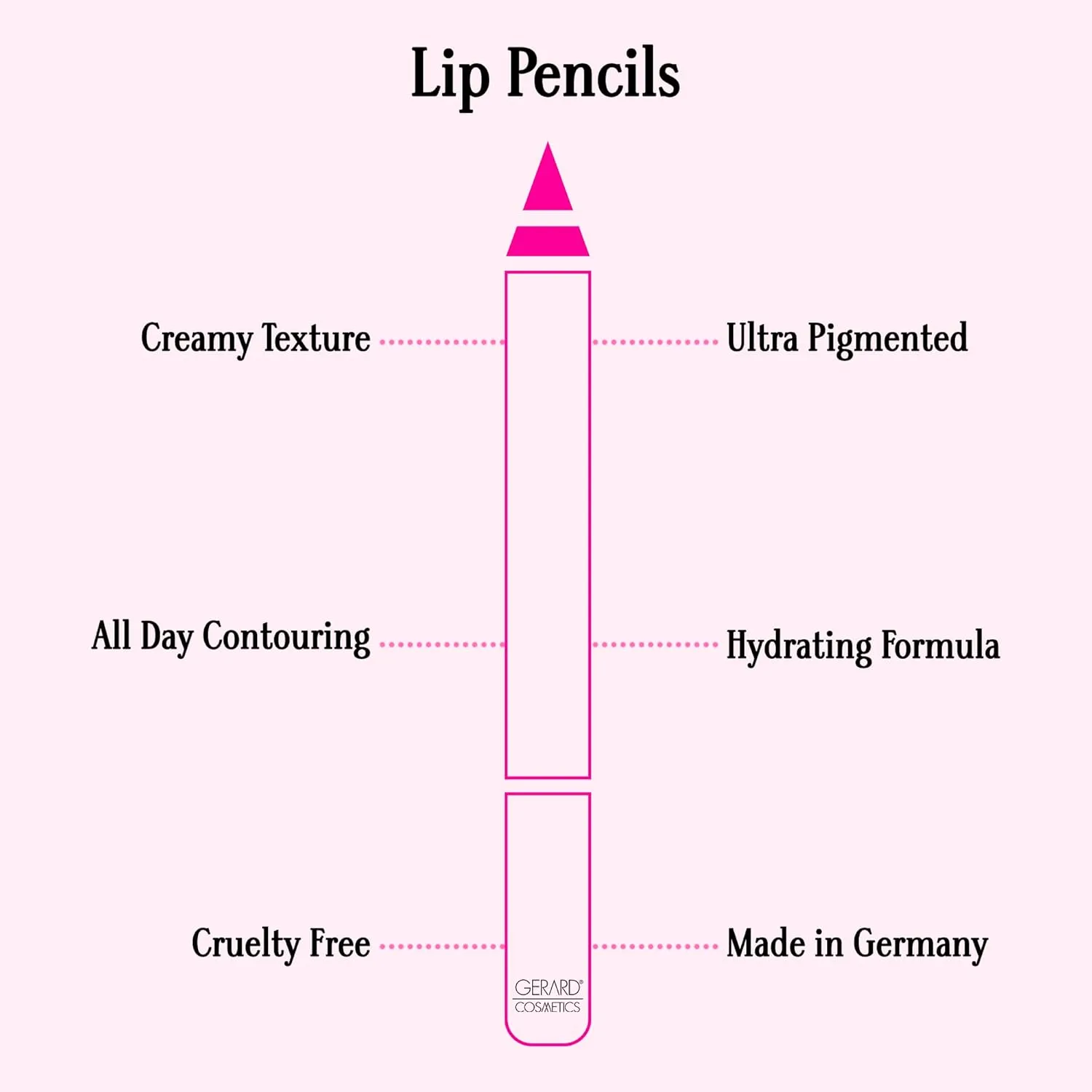 Gerard Cosmetics Lip Pencil (Mudslide), Ultra Pigmented Matte Brown Lip Liner, Long Lasting, Hydrating Creamy Formula, Cruelty Free