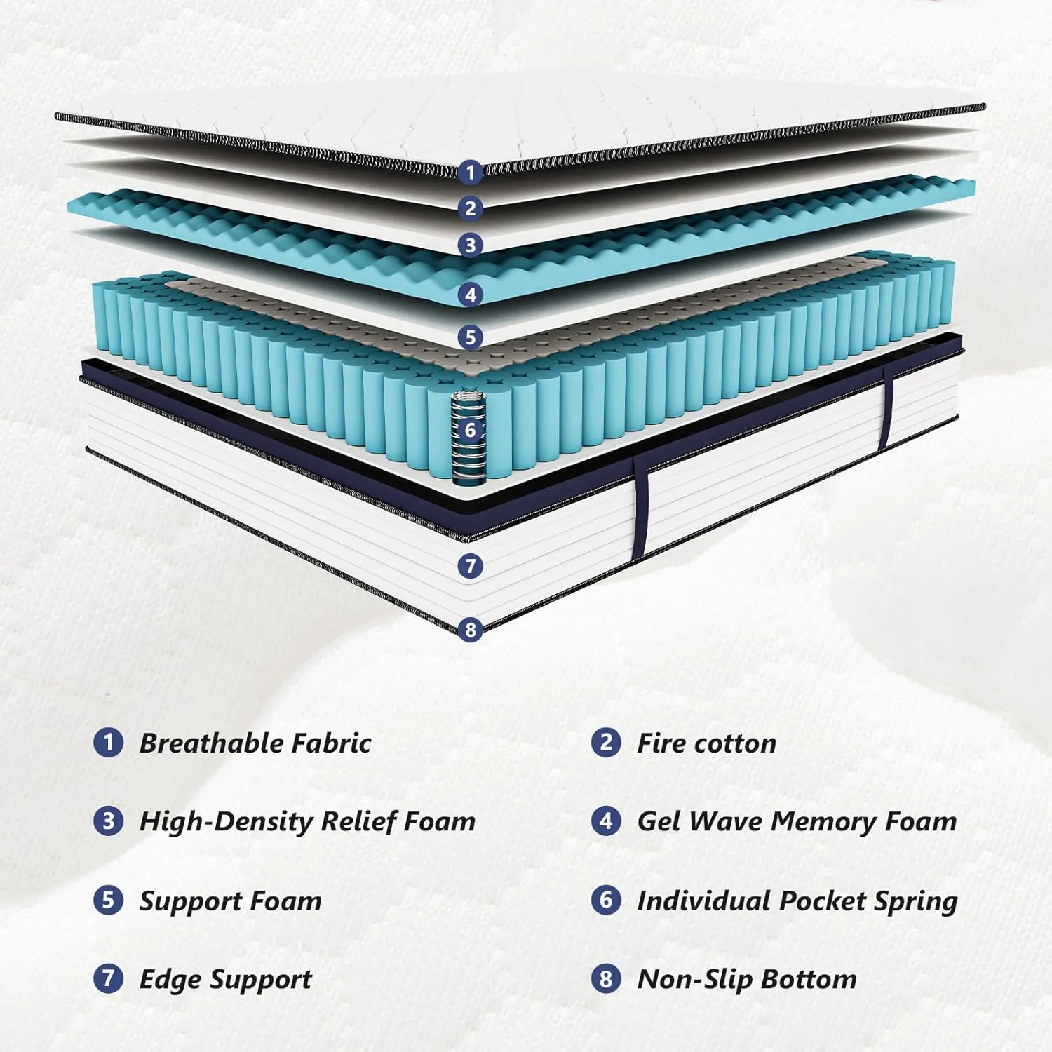Hybrid Mattress King 14 Inch Mattress King Size - Memory Foam & Pocket Springs, Pressure Relief, Medium Firm Comfort, Motion Isolation, Ideal for All Sleep Positions, CertiPUR-US Certified