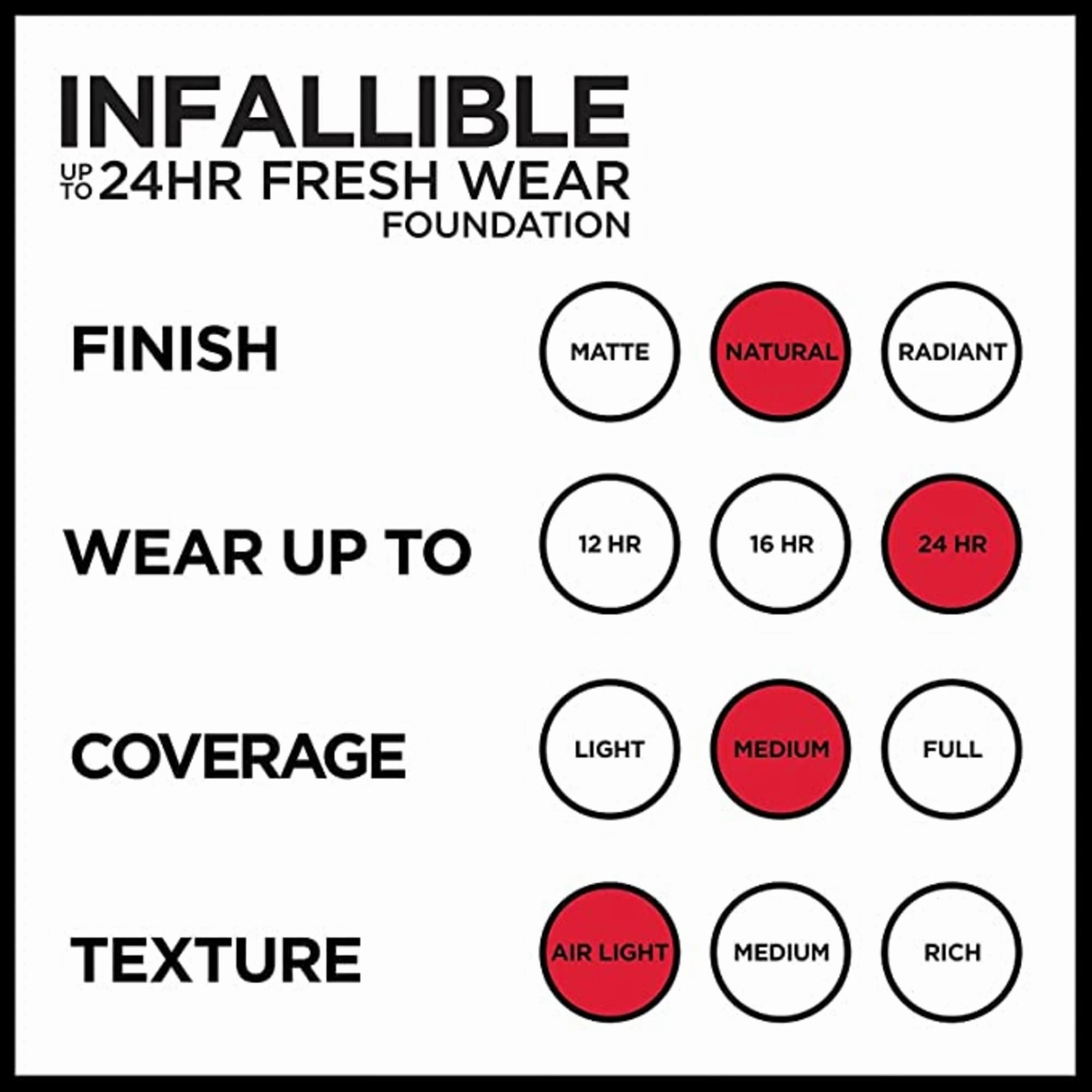 L’Oréal Paris Makeup Infallible Up to 24 Hour Fresh Wear Foundation, Deep Amber, 1 fl; Ounce (Pack of 2)