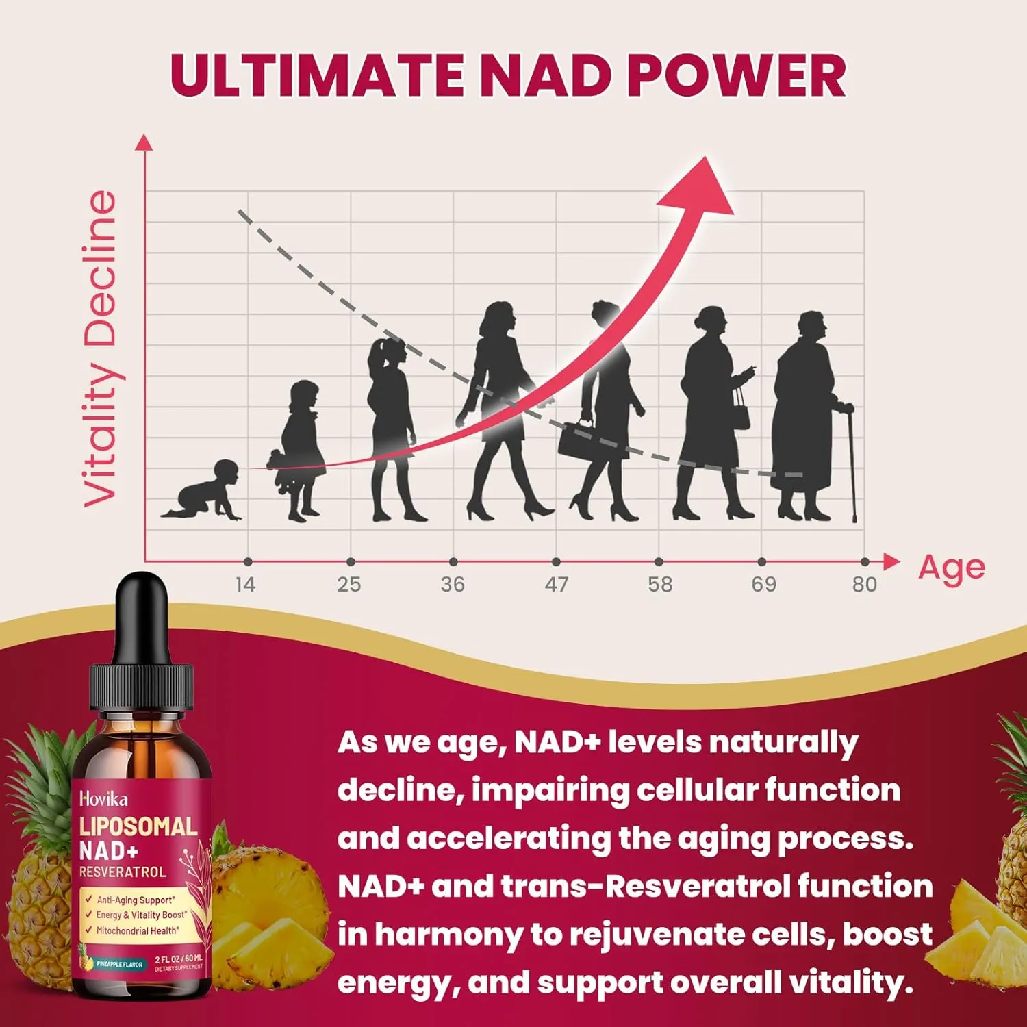Liposomal NAD Supplement - 1200mg NAD  Liquid Drops for Women & Men with Resveratrol, Black Pepper Extract - Support Anti-Aging, Brain & Cellular Mitochondrial Health - 2 Fl Oz, Pineapple Flavor