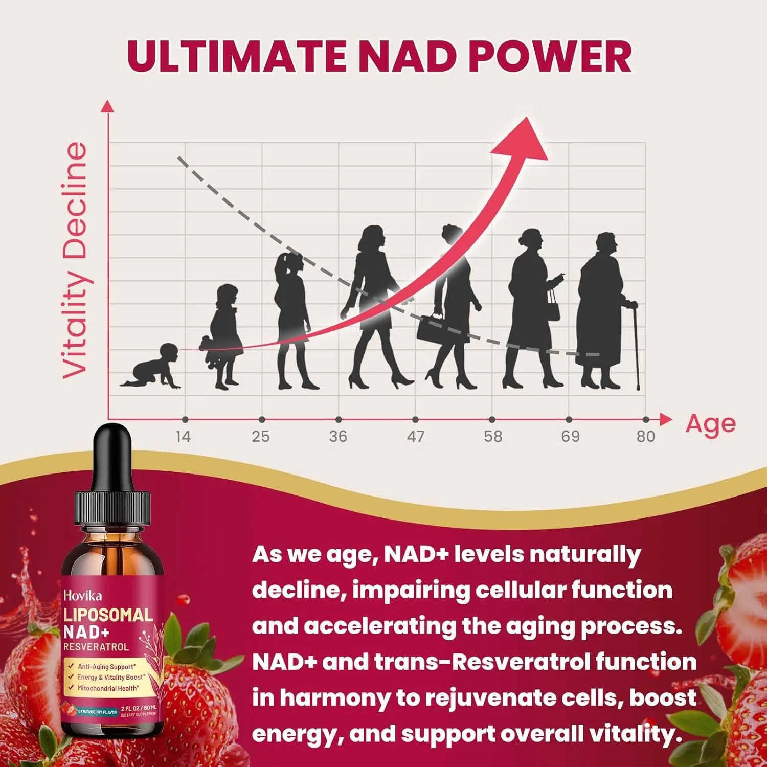 Liposomal NAD Supplement - 1200mg NAD  Liquid Drops for Women & Men with Resveratrol, Black Pepper Extract - Support Anti-Aging, Brain & Cellular Mitochondrial Health - 2 Fl Oz, Strawberry Flavor
