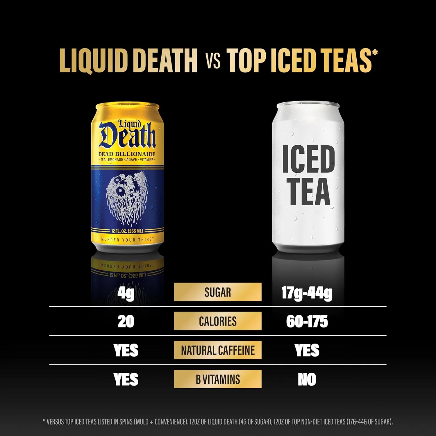 Liquid Death, Dead Billionaire Iced Tea, 12-Pack (12 oz Cans), Half Lemonade Half Black Tea, Low Calorie, No Artificial Sweeteners, B12 & B6 Vitamins