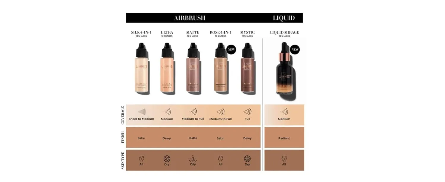Luminess Air Silk 4-In-1 Airbrush Foundation- Foundation, Shade 040 (.5 Fl Oz) - Sheer to Medium Coverage - Anti-Aging Formula Hydrates and Moisturizes - Professional Makeup Kit for Cordless Air Brush