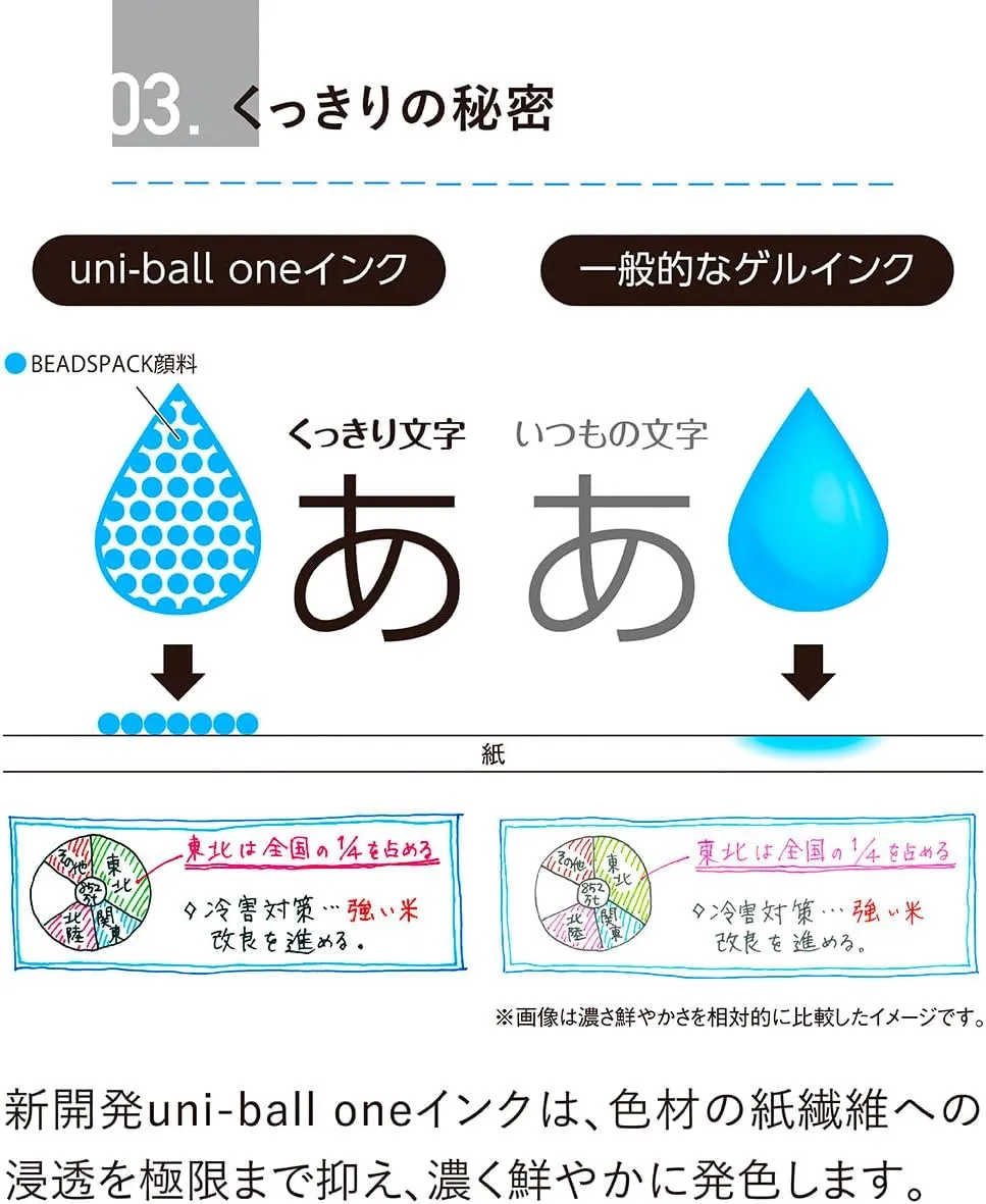 Mitsubishi Pencil Uni-Ball One Gel Ballpoint Pen, 0.5, Film Camera Color, 10 Pieces, Hako UMNS05.FIC 10P