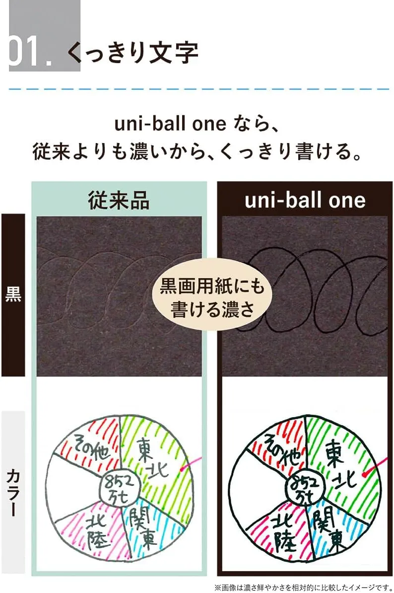 Mitsubishi Pencil Uni-Ball One Gel Ballpoint Pen, 0.5, Ramune Color, 10 Pieces, Hako UMNS05.32, 10P