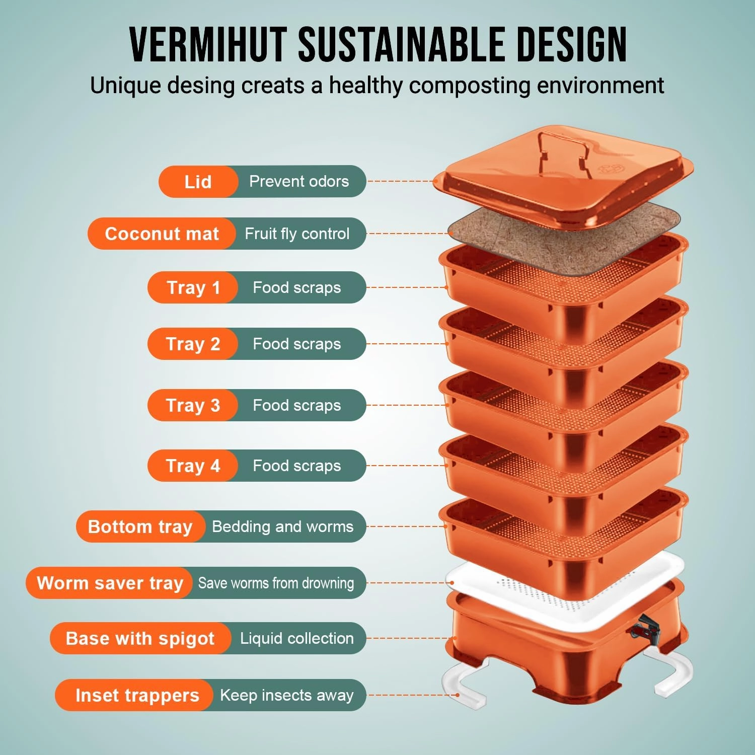 Original Vermihut ® Plus 5 – Tray Worm Composter -Terracotta,Sustainable Design for Both Indoor & Outdoor, Worm Compost Bin for Vermicomposting Starter, Recycling Food Wastes to Save Our Planet