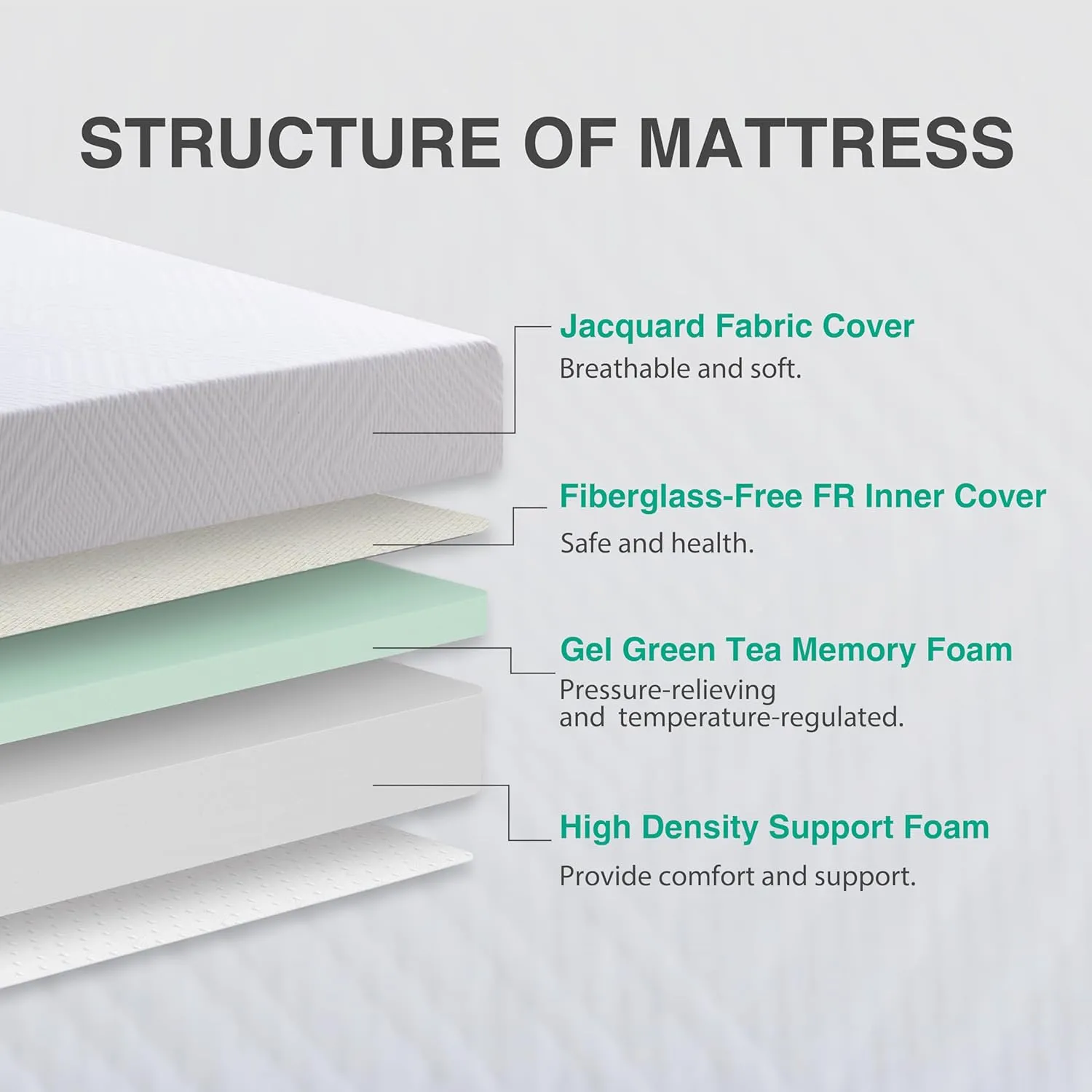 Queen Mattress - 12 Inch Green Tea Memory Foam Mattress- Queen Mattress in a Box - CertiPUR-US Certified Fiberglass Free Mattress - Gel Layer - Medium - 60"x80"x8" - White