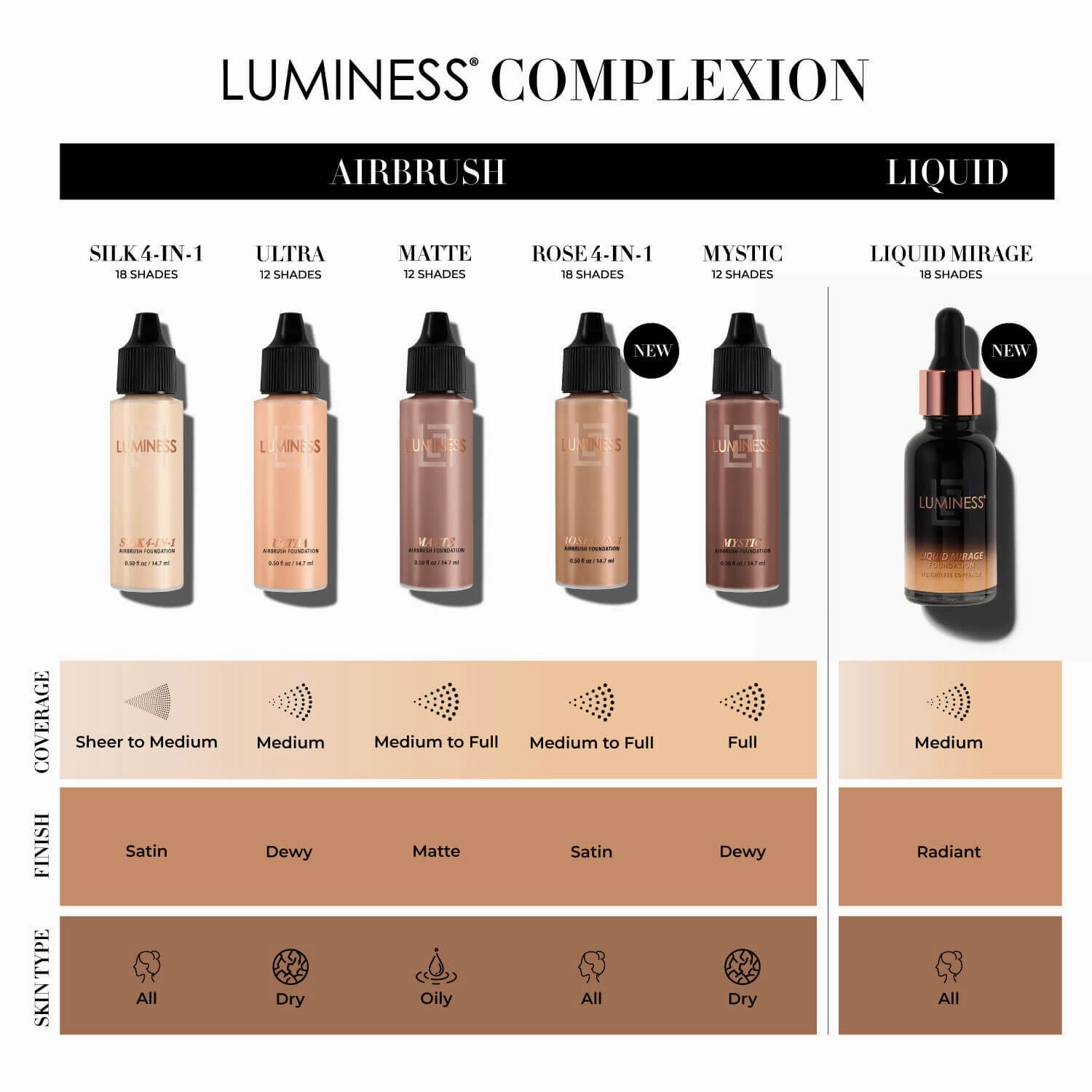 Rose 4-in-1 Airbrush Foundation